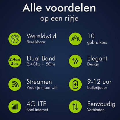 CS Dual Band Global Mifi Router - 2.4Ghz + 5Ghz - Wereldwijde Dekking - 10 apparaten