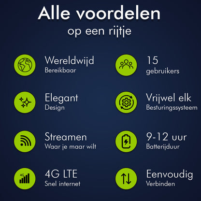 CS Global Mifi Router – Wereldwijde Dekking – 4G - Router Wifi – 15 Apparaten