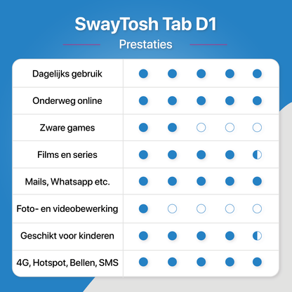SwayTosh Tab D1